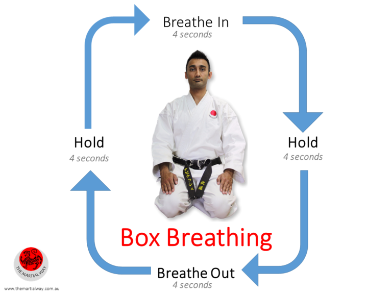 Breathwork Activity – Box Breathing